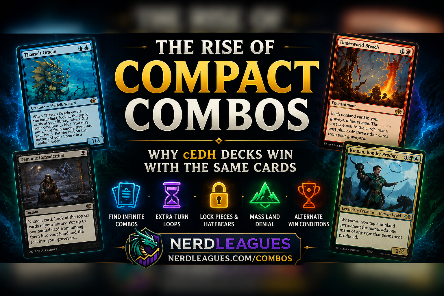 Competitive Commander cover image featuring Thassa's Oracle, Underworld Breach, Kinnan, Bonder Prodigy, and the title "The Rise of Compact Combos" against a dark blue cEDH-themed background.